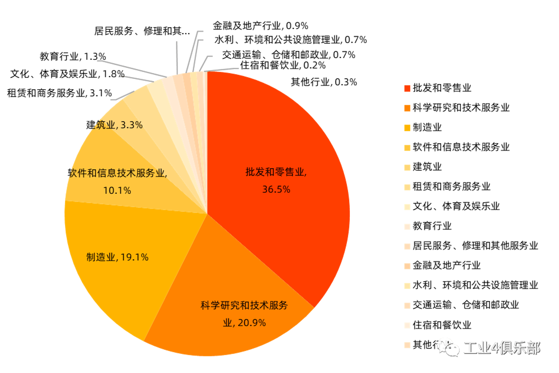 哞哞小牛教育
